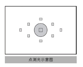 佳能 EOS 650D 测光系统全掌握