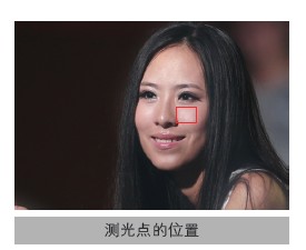 佳能 EOS 650D 测光系统全掌握