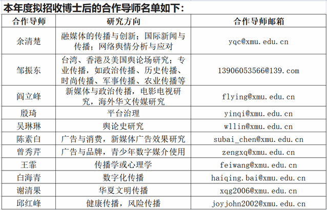 2023年人才招聘 |厦门大学新闻传播学院诚邀您的加盟！