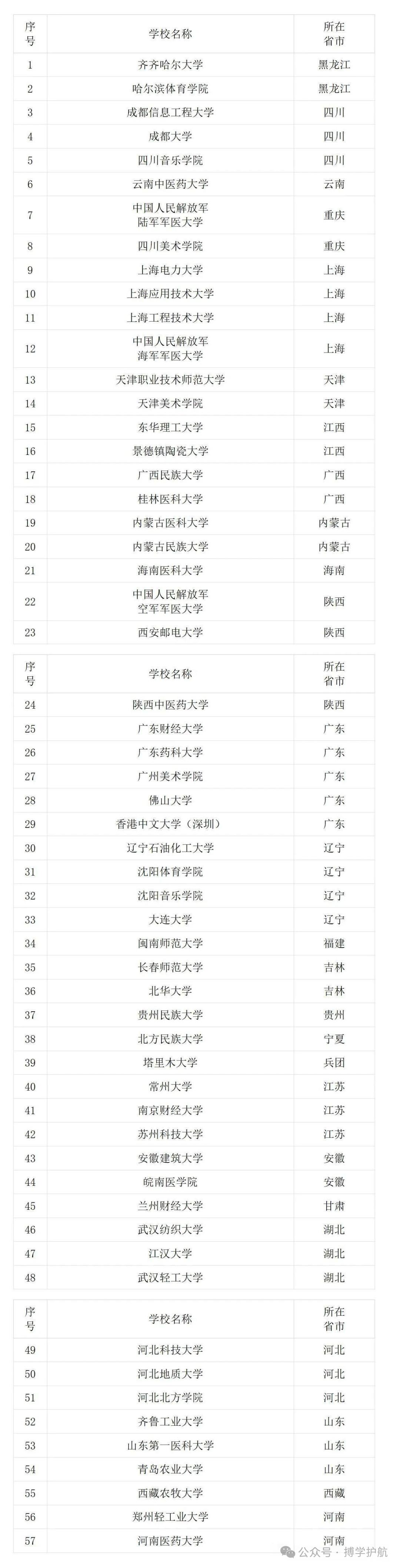中科院2025研究生招生_2025年全国高校保研新增名单_保研率排名及分析