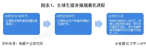 全球生猪养殖规模化进程_生猪养殖新闻_全球生猪存栏量分析