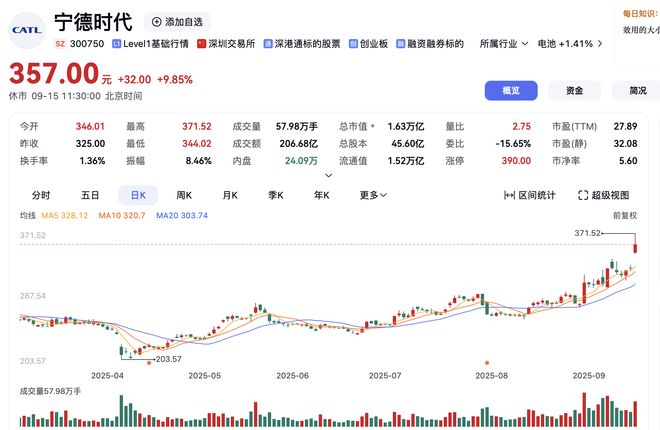 水锂电池最近消息_宁德时代股价大涨_宁德时代新型储能方案