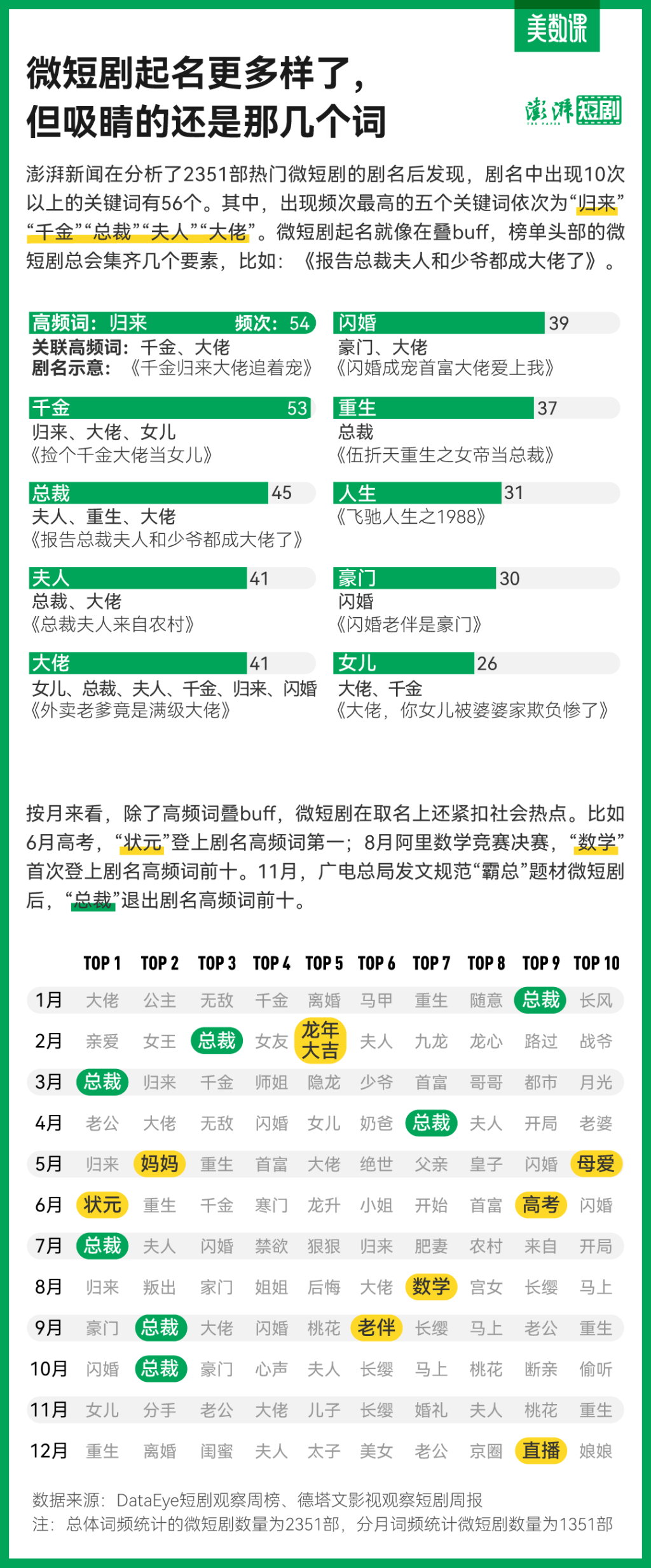 微短剧行业发展趋势_微新闻写什么题材好_微短剧市场分析