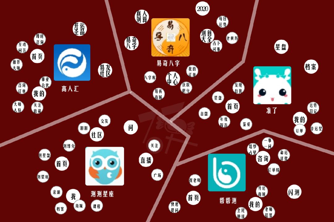 口袋神婆官网_互联网算命_算命APP发展史