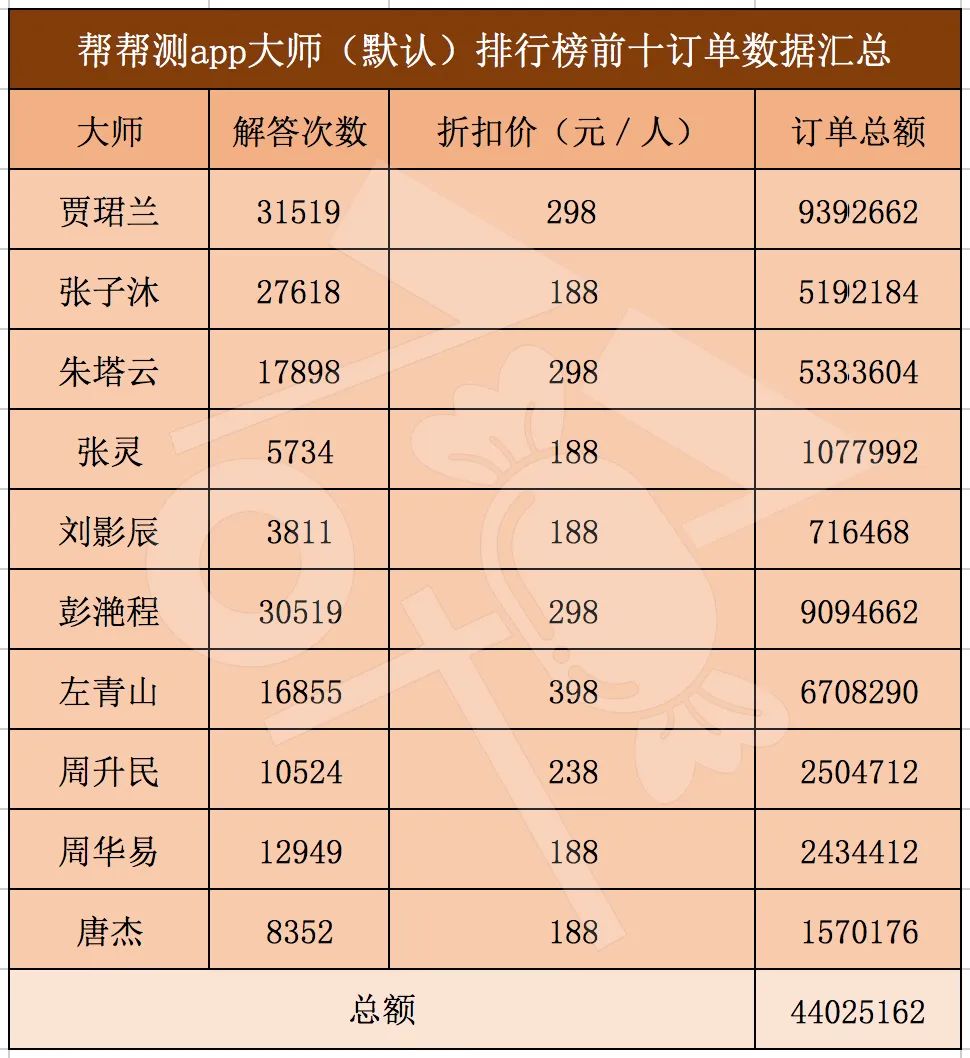 互联网算命_算命APP发展史_口袋神婆官网