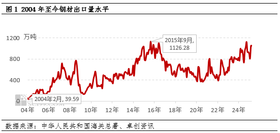 TACO投资策略_最新钢材新闻_中美贸易摩擦