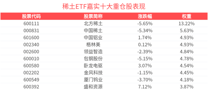 中证稀土产业指数行情分析_稀土ETF嘉实资金流向_包钢稀土新闻