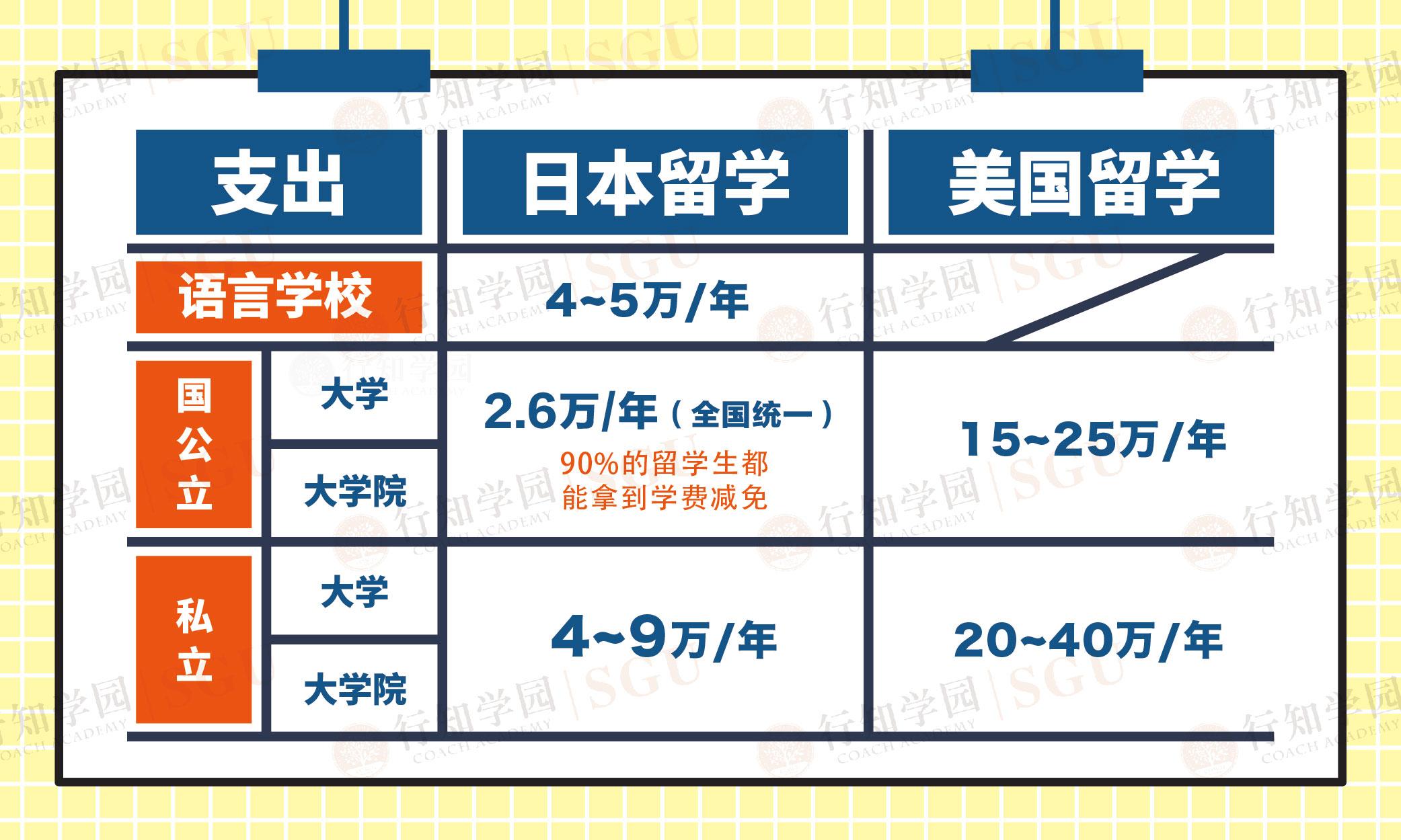 日本留学新闻奖学金_SGU项目学费减免政策_SGU项目日本顶尖大学名单