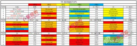 TI5各项指标排名_ti5_TI5前两手BanPick分析