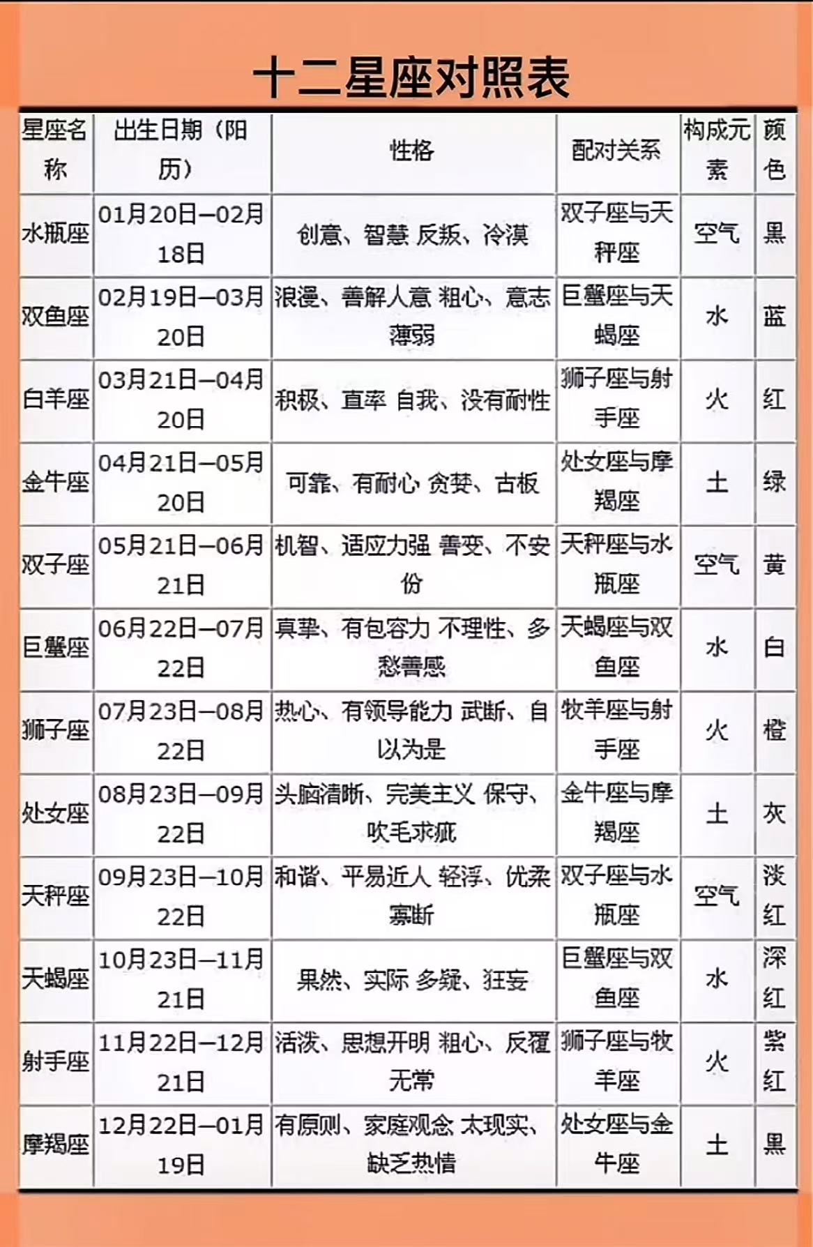 星座按阳历算还是阴历算_十二星座表 十二星座性格分析 十二星座择偶标准