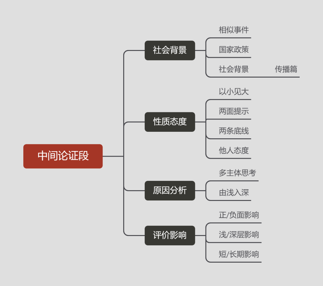 评论写作技巧_时事评论怎么写_社会背景分析
