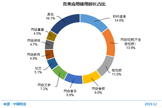 第45次中国互联网络发展状况统计_中国网民上网设备使用情况_中国接入互联网23周年