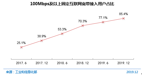 第45次中国互联网络发展状况统计_中国接入互联网23周年_中国网民上网设备使用情况