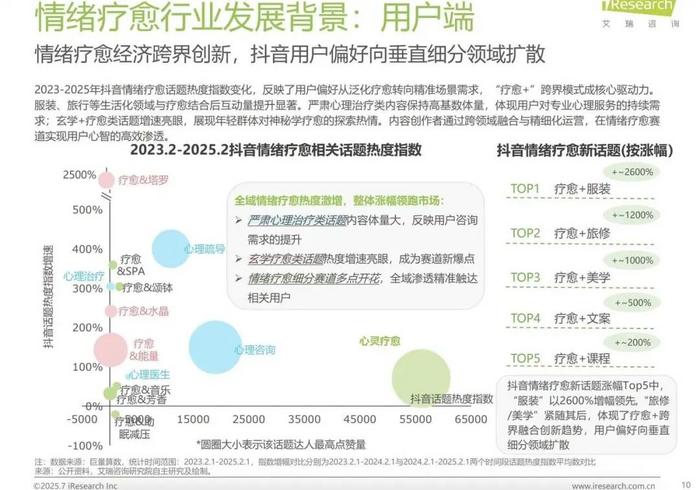 情绪消费_冥想泡泡图片_精神靠岸