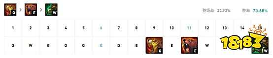 LOL10.4打野乌迪尔怎么玩 10.4版本T1打野乌迪尔攻略