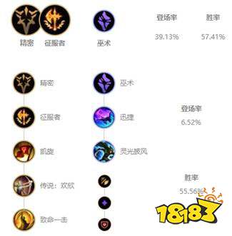 LOL10.4打野乌迪尔怎么玩 10.4版本T1打野乌迪尔攻略