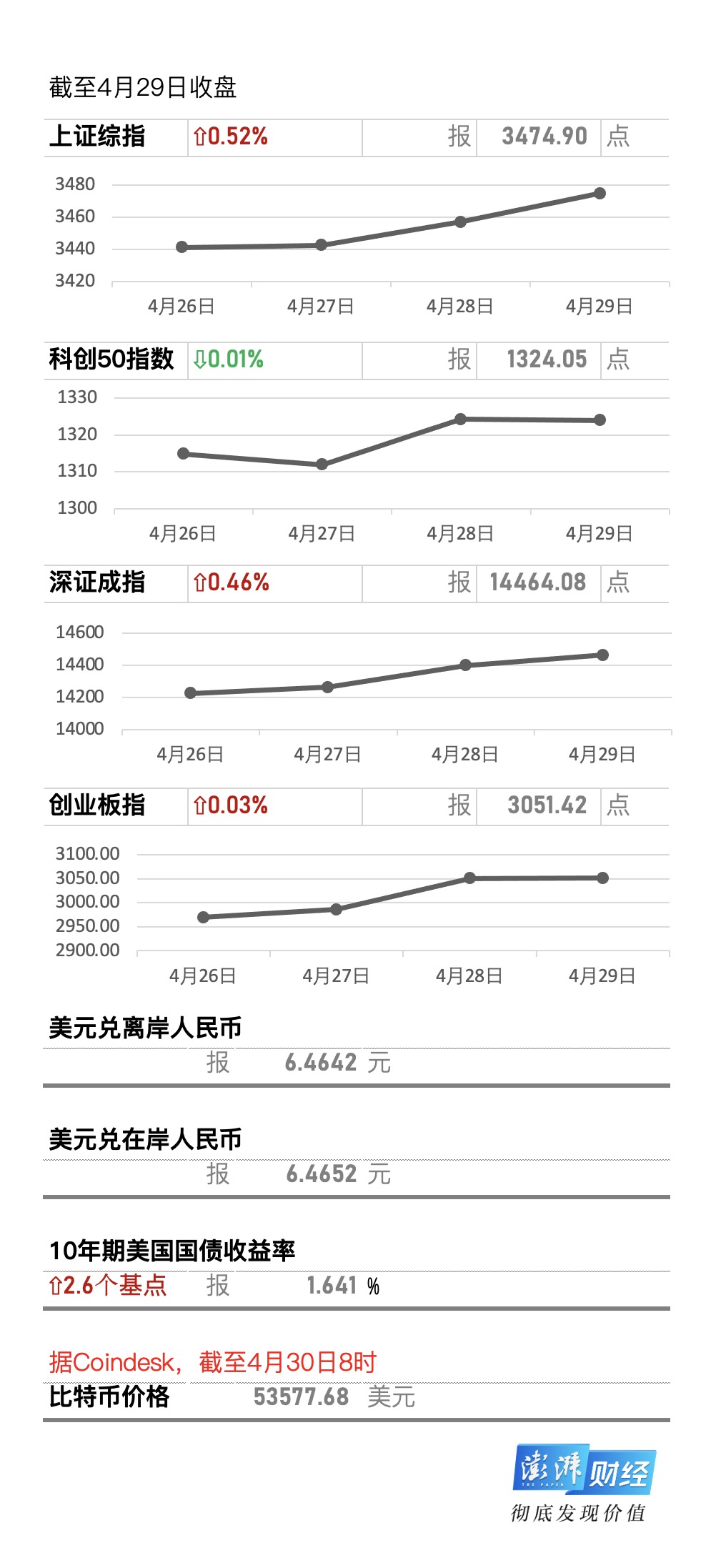 牛市早报｜金融管理部门约谈13家网络平台，期货法草案出炉