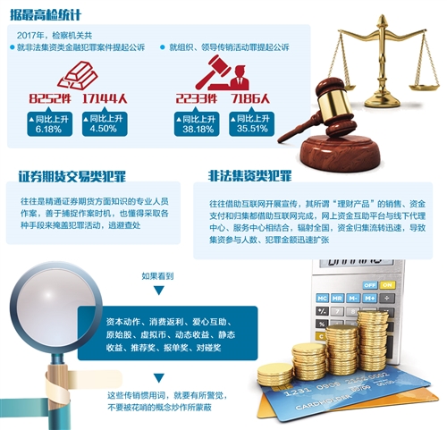 金融实时新闻_新型金融犯罪法律适用标准_涉众型金融犯罪案件持续高发