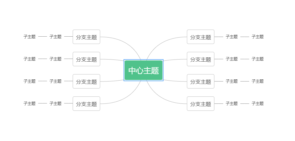 免费在线思维导图工具_思维导图模板网站_在线换发型软件