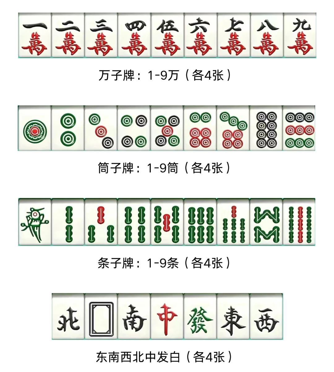 麻将竞赛规则_麻将基础知识_麻将入门教学