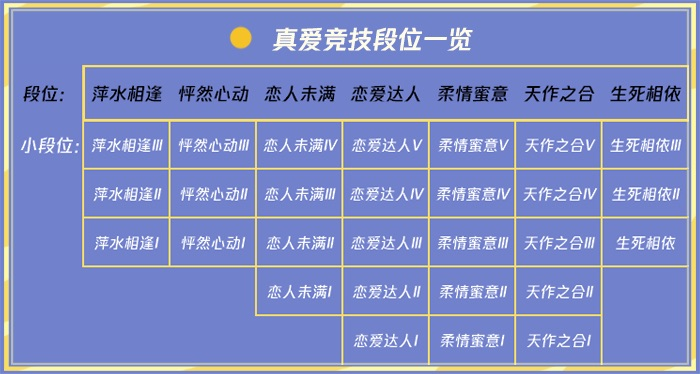 【真爱竞技场】4月28日真爱竞技场甜蜜来袭，和喜欢的ta一起竞技吧！