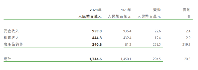 无冕财经, 黑龙江首富姐弟，最终还是把公司玩坏了？ || 深度