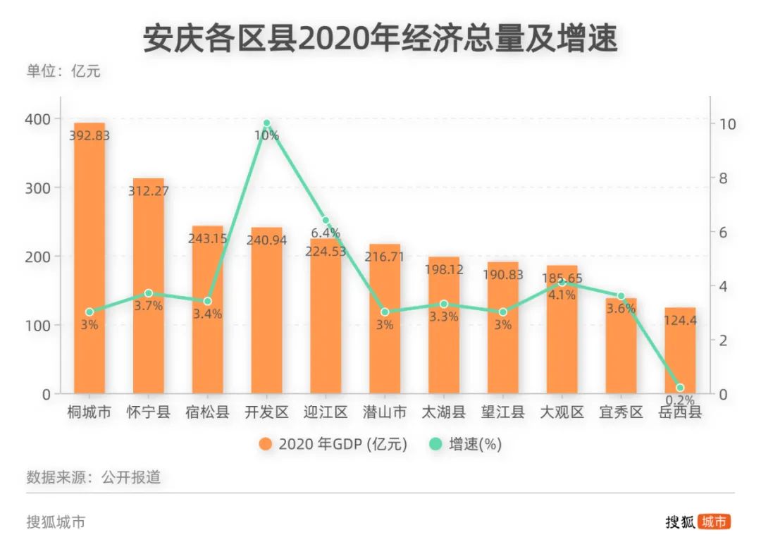 合肥代管桐城 提案 安庆桐城划归合肥_合肥巢湖新闻