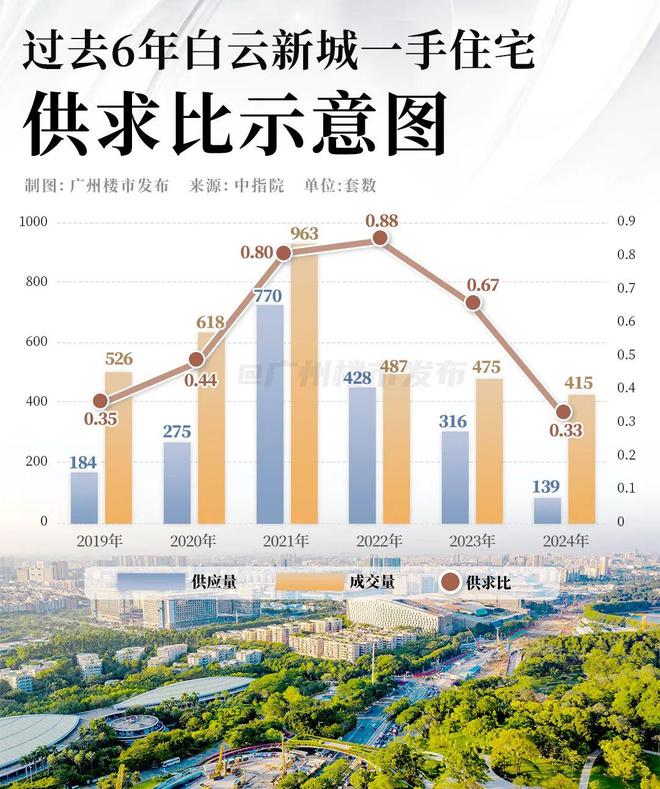 粤海云港城实景现楼_港城一品最新价格走势_白云新城核心地段