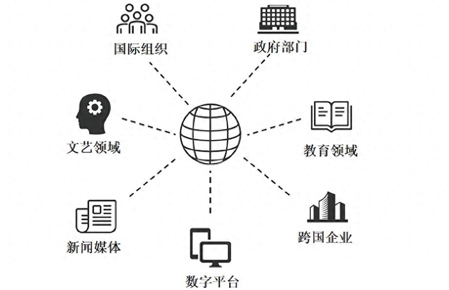 国际传播学_学科定位与发展路径_中国新媒体传播学研究前沿