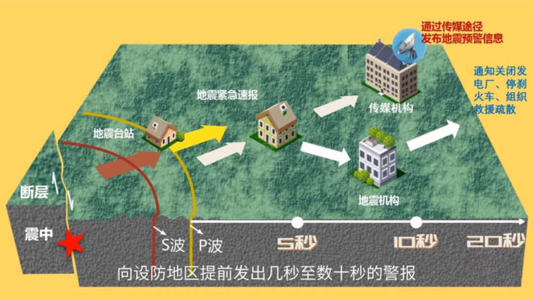 地震预警功能开通方法_四川新闻内江_四川内江地震