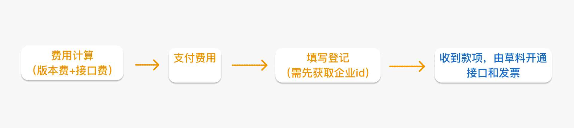 企业微信版常见问题 企业微信版常见问题