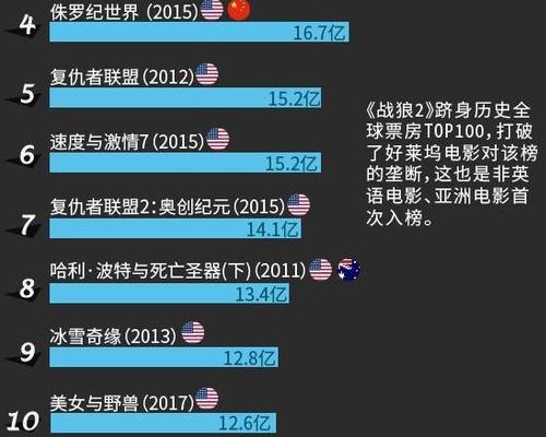 战狼2香港票房惨淡 吴京3岁儿子豪迈对饮:我干了 战狼2香港票房惨淡 吴京3岁儿子豪迈对饮:我干了