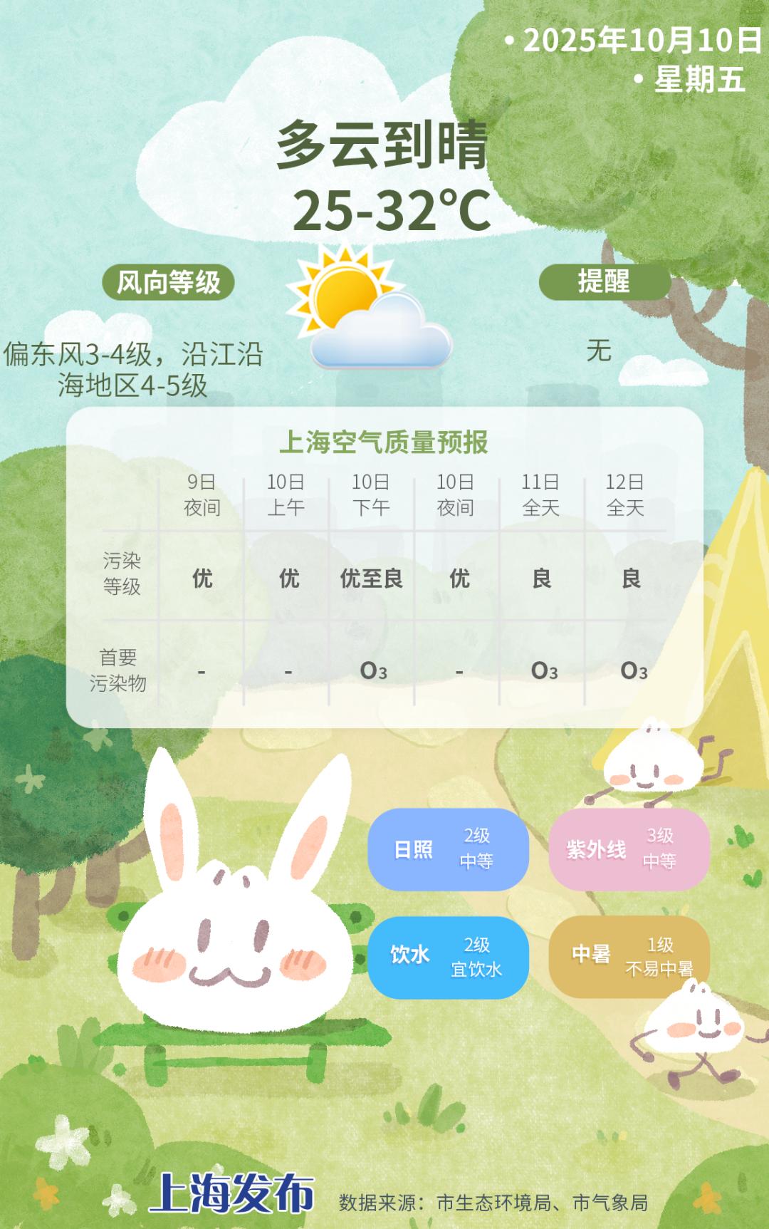 上海周末天气趋势分析_天气上海15天天气预报_上海未来四天天气预报