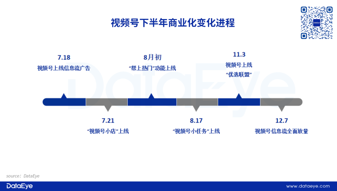 视频号全量开放信息流广告,如何影响游戏行业? 视频号全量开放信息流广告,如何影响游戏行业?