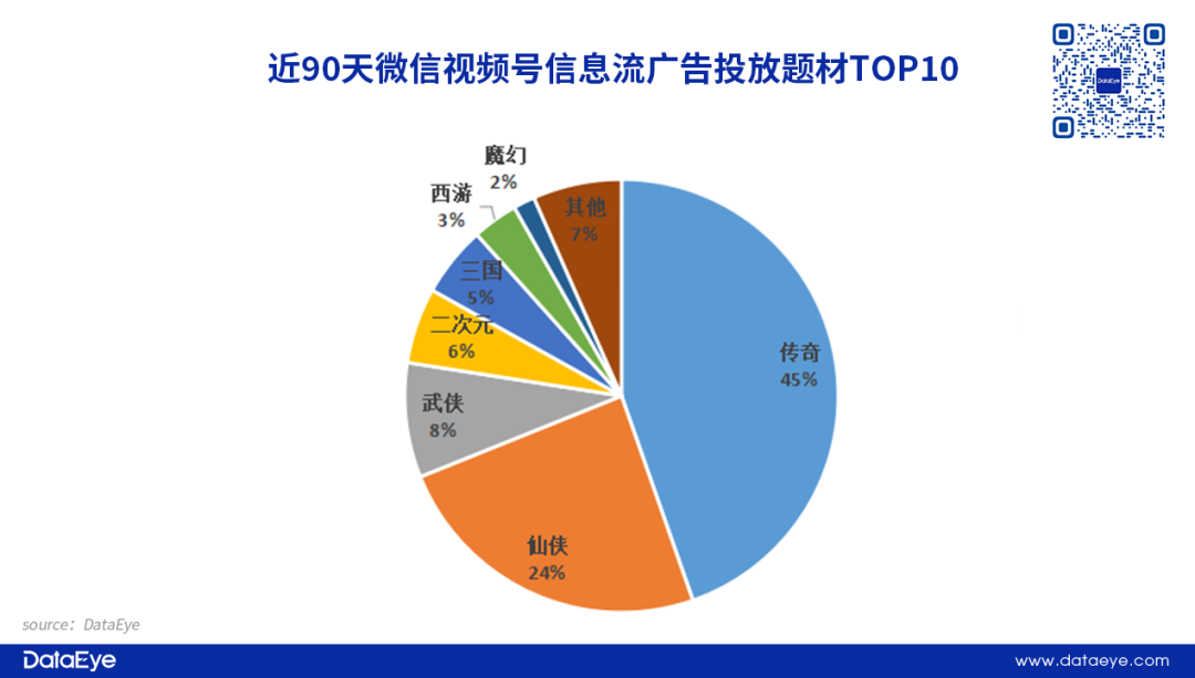 视频号游戏获量机遇分析_腾讯新闻怎么投放广告_微信视频号全量开放信息流竞价广告
