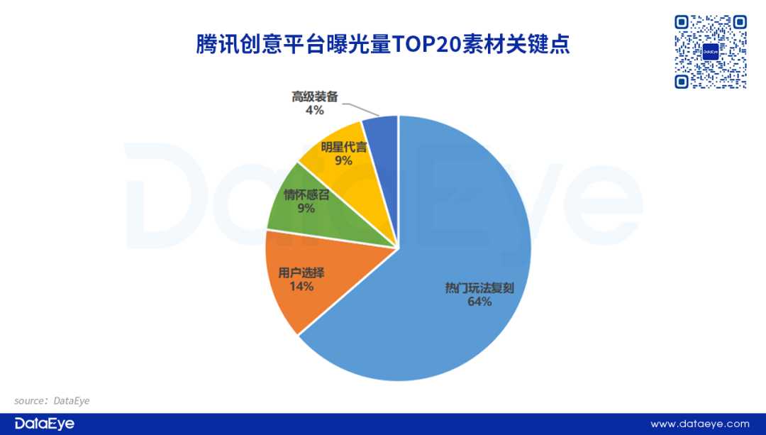 腾讯新闻怎么投放广告_视频号游戏获量机遇分析_微信视频号全量开放信息流竞价广告