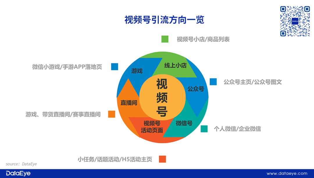 微信视频号全量开放信息流竞价广告_腾讯新闻怎么投放广告_视频号游戏获量机遇分析