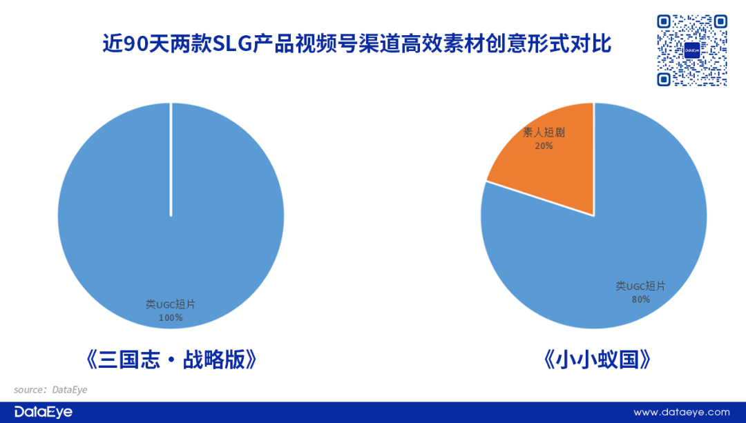 视频号游戏获量机遇分析_腾讯新闻怎么投放广告_微信视频号全量开放信息流竞价广告