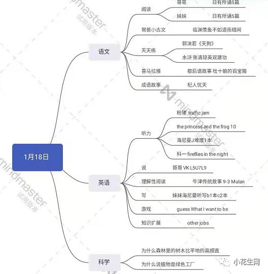 儿童时间管理方法与经验_分年龄段时间管理重点_照顾小宝宝