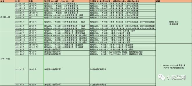 儿童时间管理方法与经验_照顾小宝宝_分年龄段时间管理重点