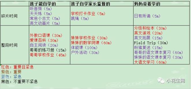 分年龄段时间管理重点_儿童时间管理方法与经验_照顾小宝宝