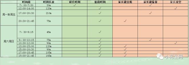儿童时间管理方法与经验_分年龄段时间管理重点_照顾小宝宝