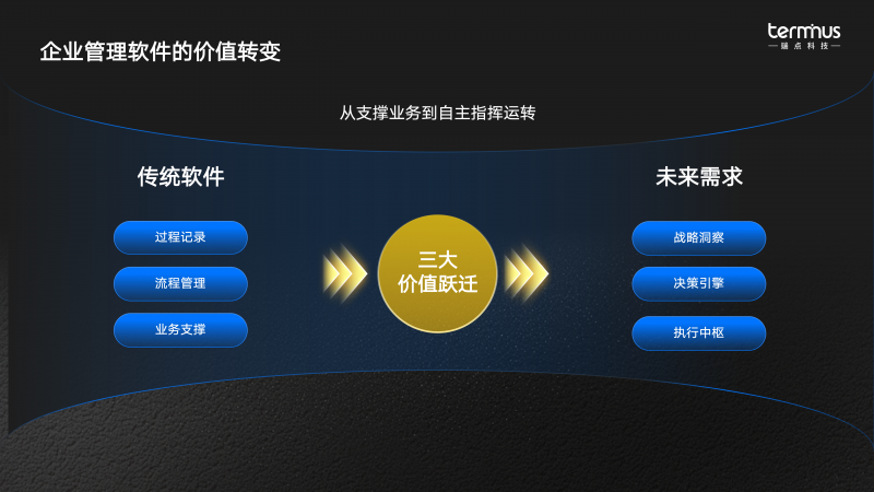 从战略到执行, AI+ERP让管理理念在软件系统中落地生根 从战略到执行, AI+ERP让管理理念在软件系统中落地生根