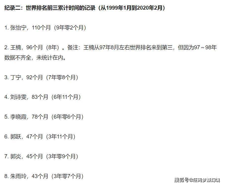 张怡宁嫁给徐威后生活_张怡宁买菜被指责寒酸_张怡宁老公徐威 天涯