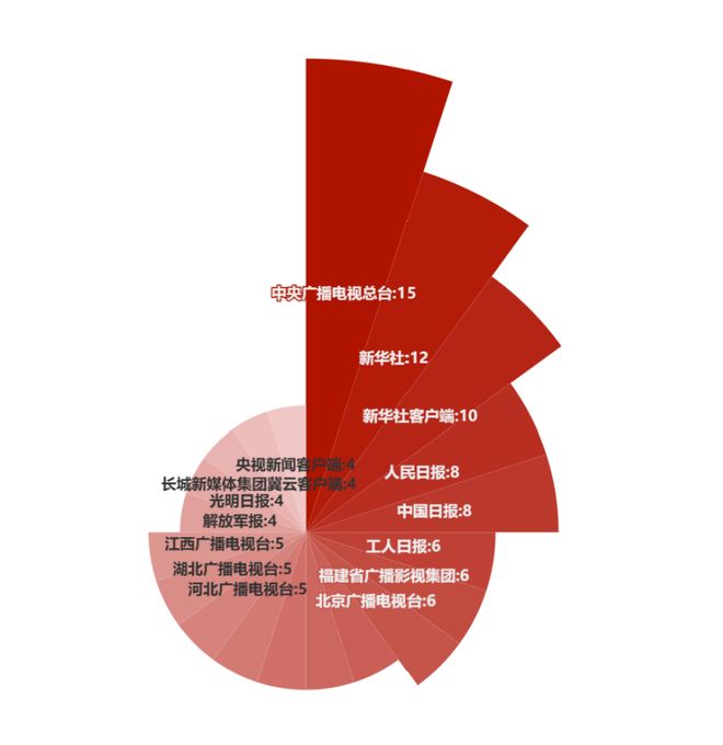 江苏省新闻奖_刊播平台获奖次数排行_中国新闻奖获奖作品数据分析