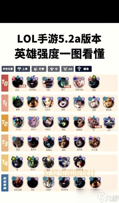 英雄联盟如何选择固定职位?