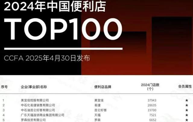 美宜佳下沉市场战略_中国便利店行业发展趋势_经营超市赚钱