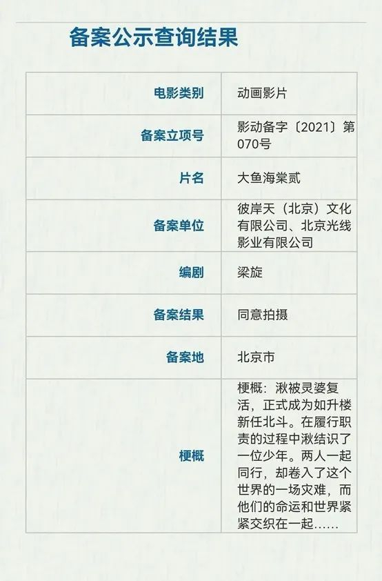 最近有没有动画片新电影上市?_2025年国产动画电影票房预测_哪吒2续作可能性分析