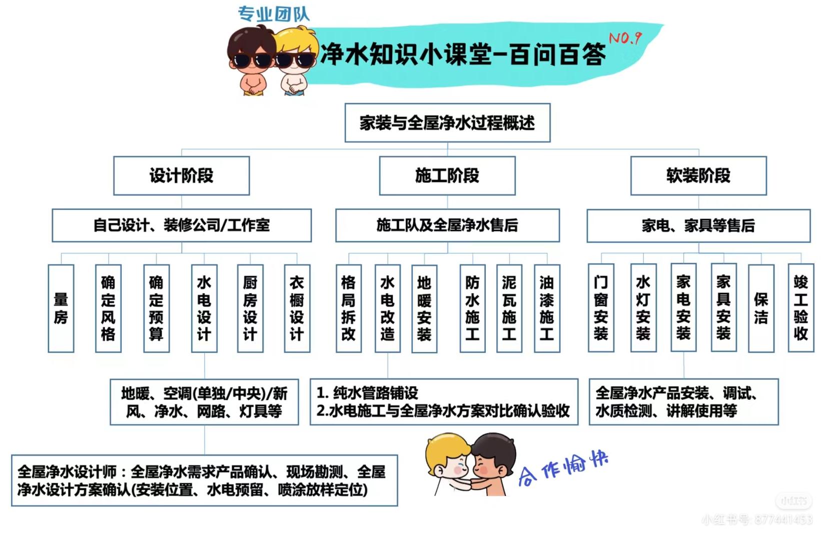 净水器资讯_全屋净水系统_全屋净水安装布线