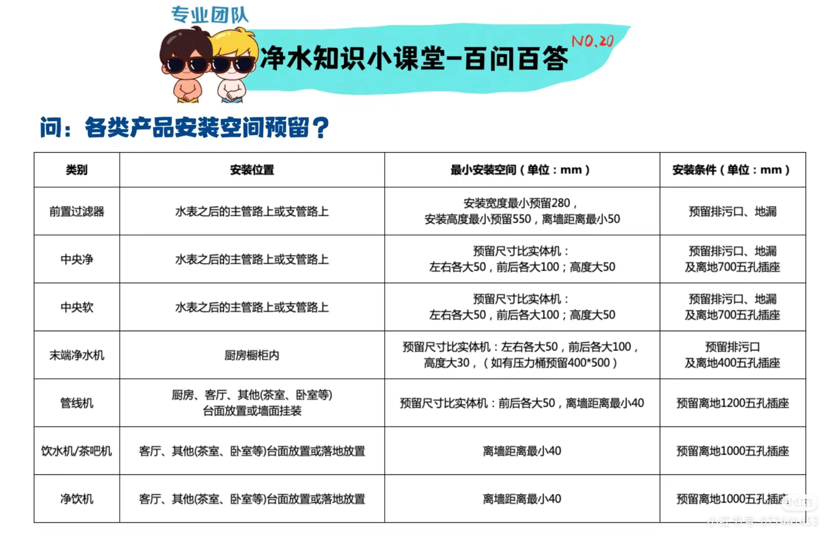全屋净水安装布线_全屋净水系统_净水器资讯